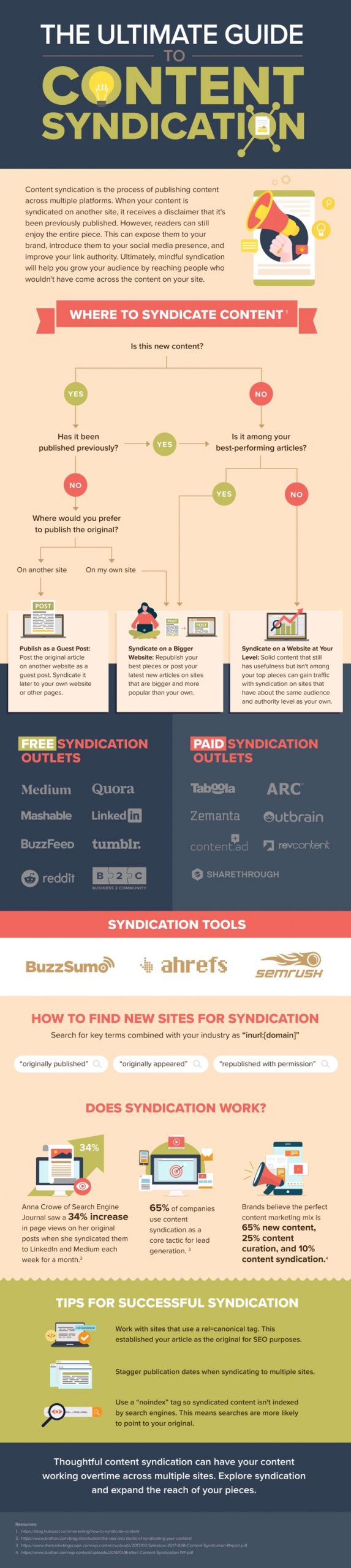 infographic scaled