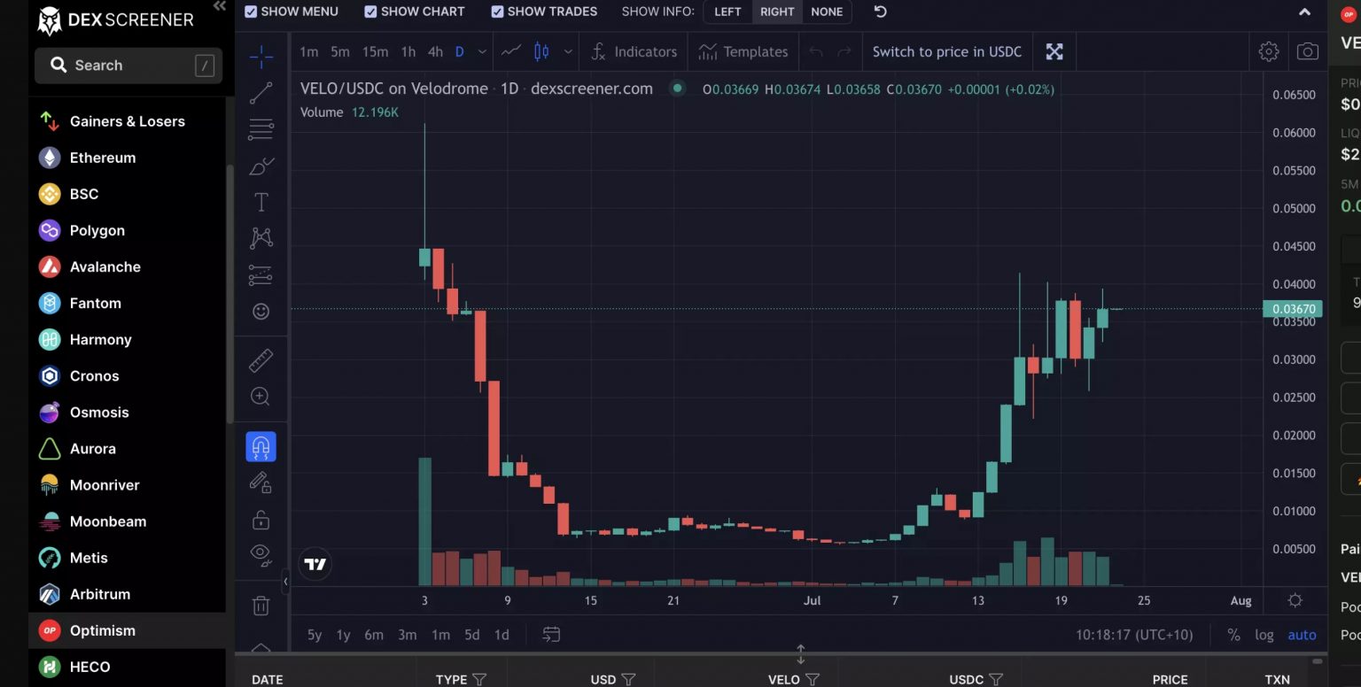 dscr crypto price